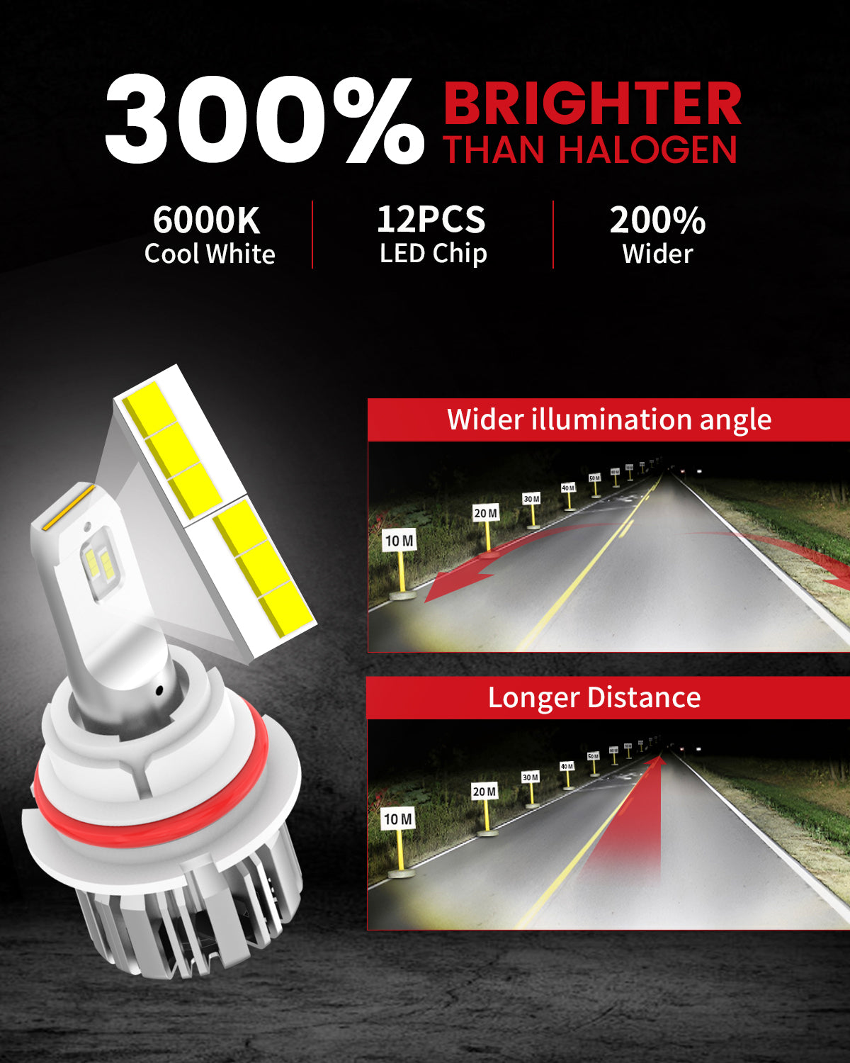 50W 9004 HB1 LC Plus Series | 5,000LM 6000K LED Bulbs - Image 2