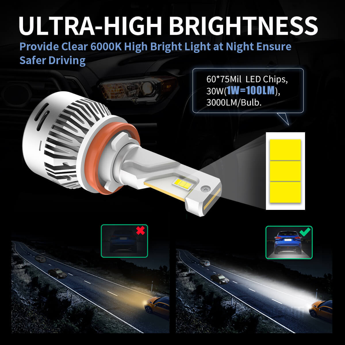 60W H8 H9 H11 LA Plus Series Combo Pack | 6,000LM 6000K LED Bulbs - Image 2