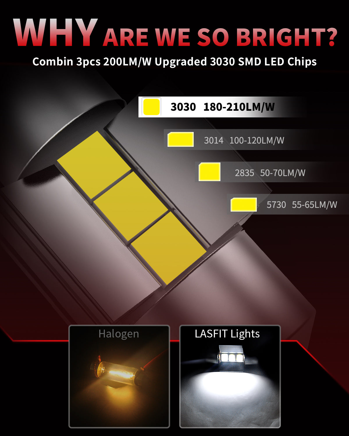 28MM DE3021 DE3022 LED Dome Map Trunk Cargo Light Bulb, 2 Bulbs - Image 3