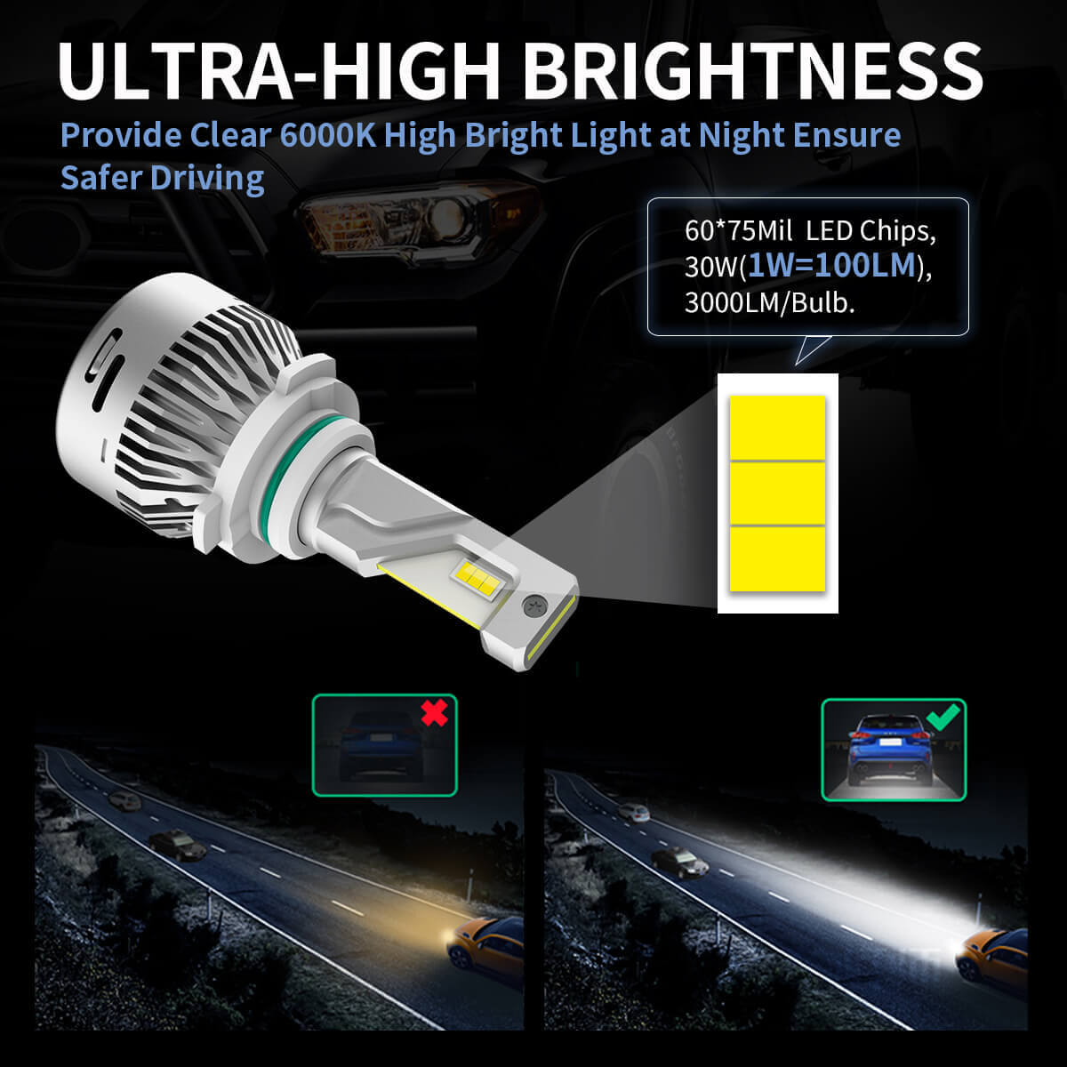 60W 9006 HB4 LA Plus Series | 6,000LM 6000K LED Bulbs - Image 3