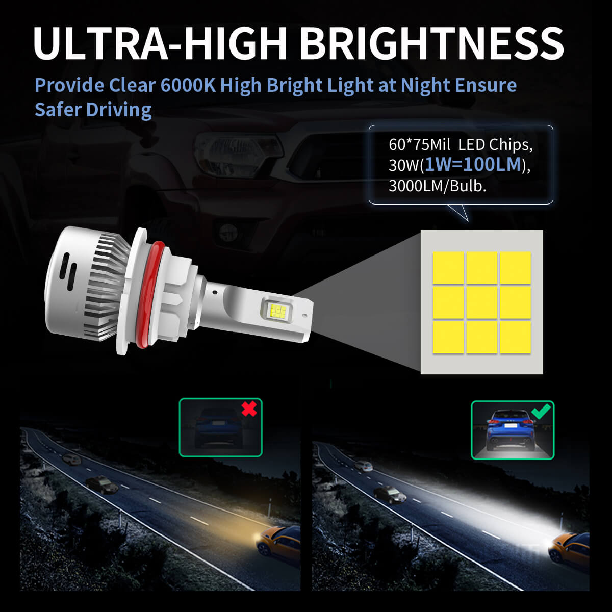 60W 9007 HB5 LA Plus Series | 6,000LM 6000K LED Bulbs - Image 3