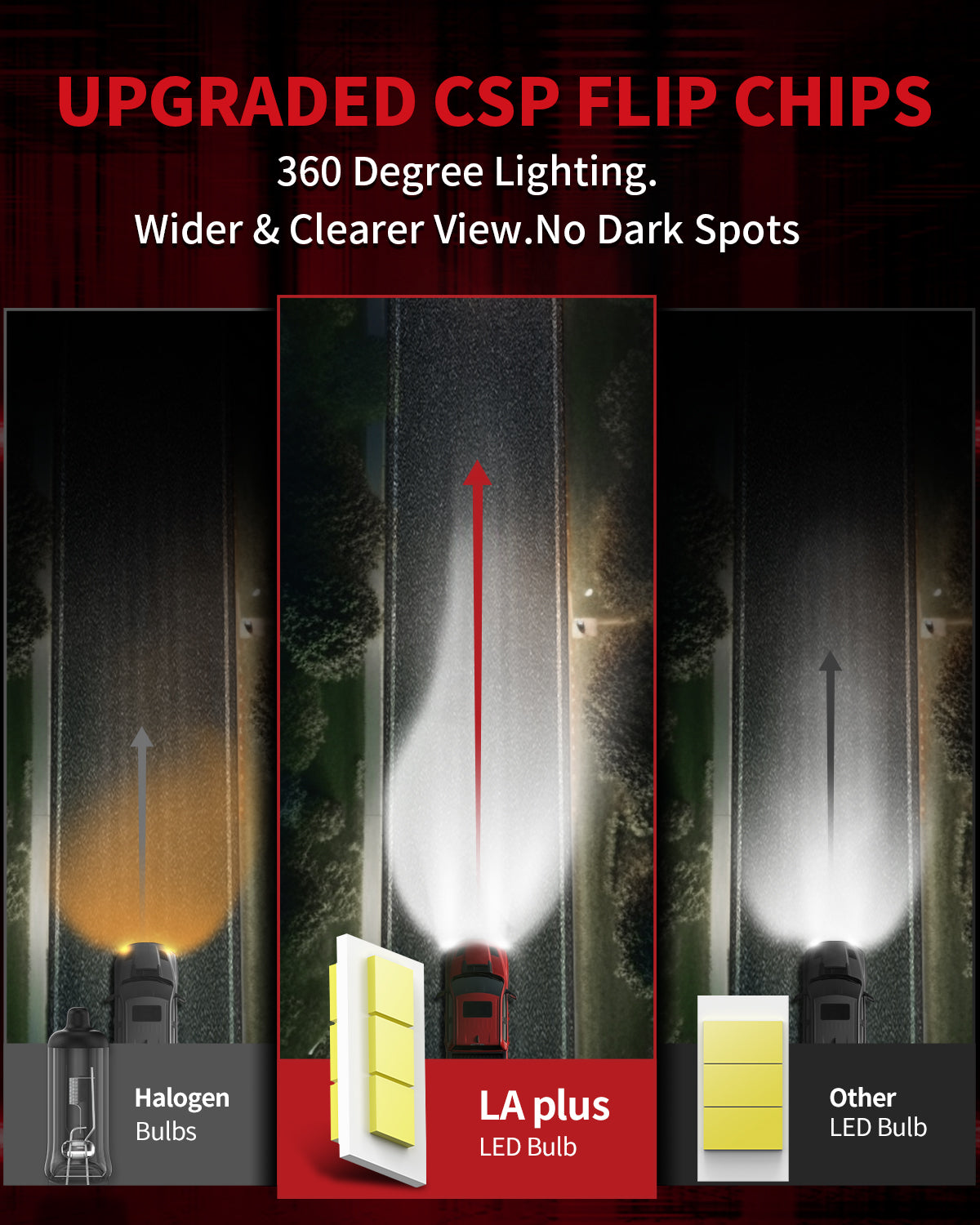 60W H11 H8 H9 LA Plus Series | 6,000LM 6000K LED Bulbs - Image 2