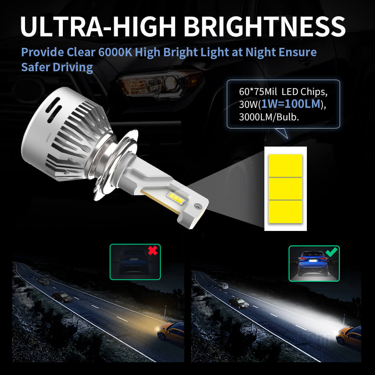60W H7 LA Plus Series | 6,000LM 6000K LED Bulbs - Image 3