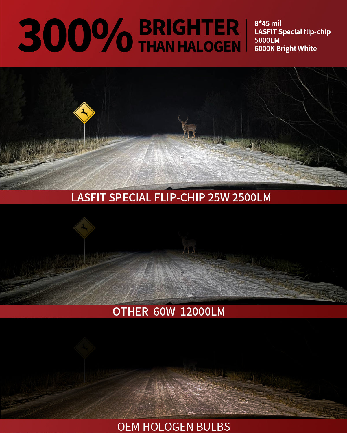 50W H11 H8 H9 LC Plus Series | 5,000LM 6000K LED Bulbs - Image 3