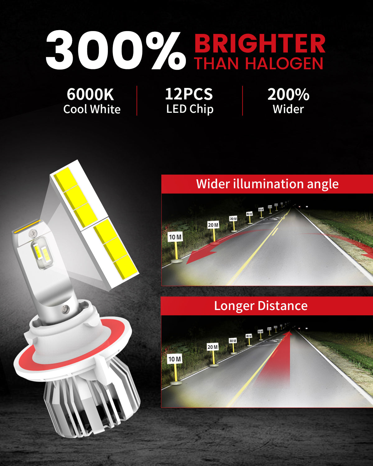 50W H10 H13 LC Plus Series Combo Pack | 5,000LM 6000K LED Bulbs - Image 2