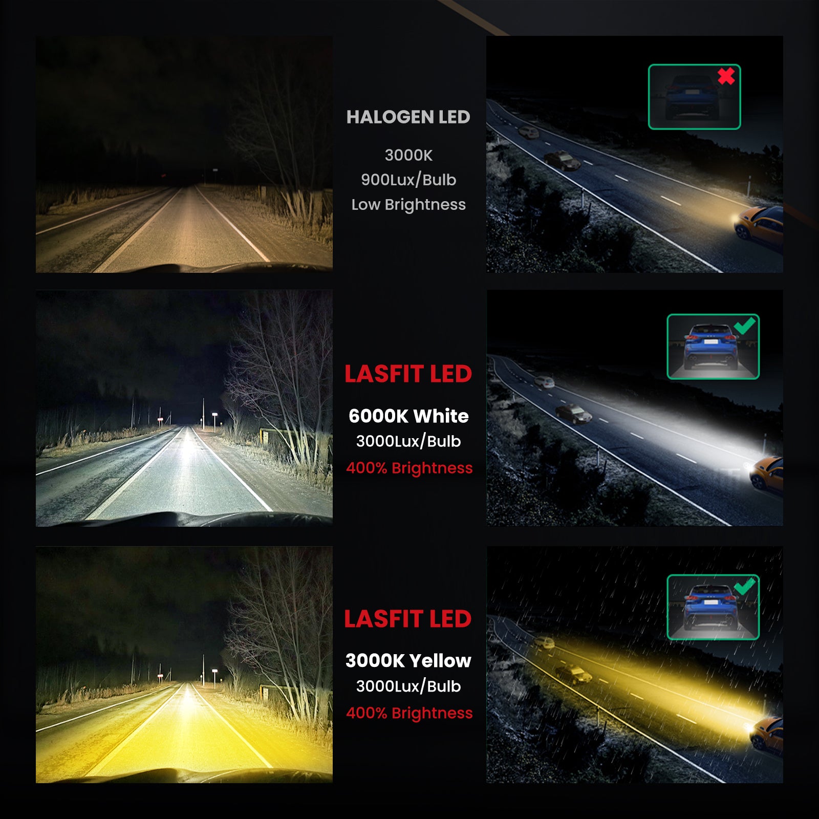 Switchback 60W H7 LD Plus Series | 6,000LM 6000K/3000K LED Bulbs - Image 4