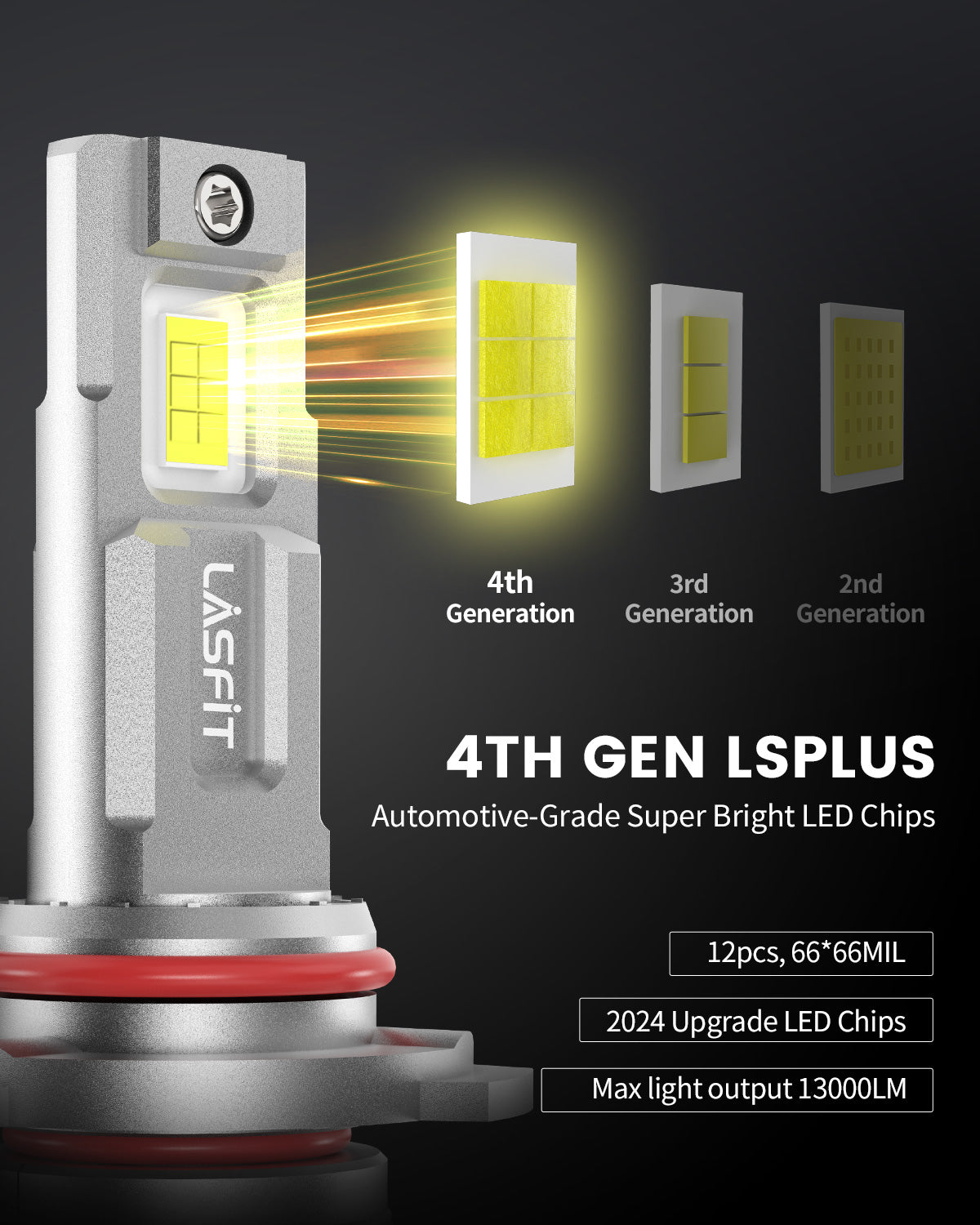 130W 9006 HB4 LS Plus Series | 13,000LM 6000K LED Bulbs - Image 5
