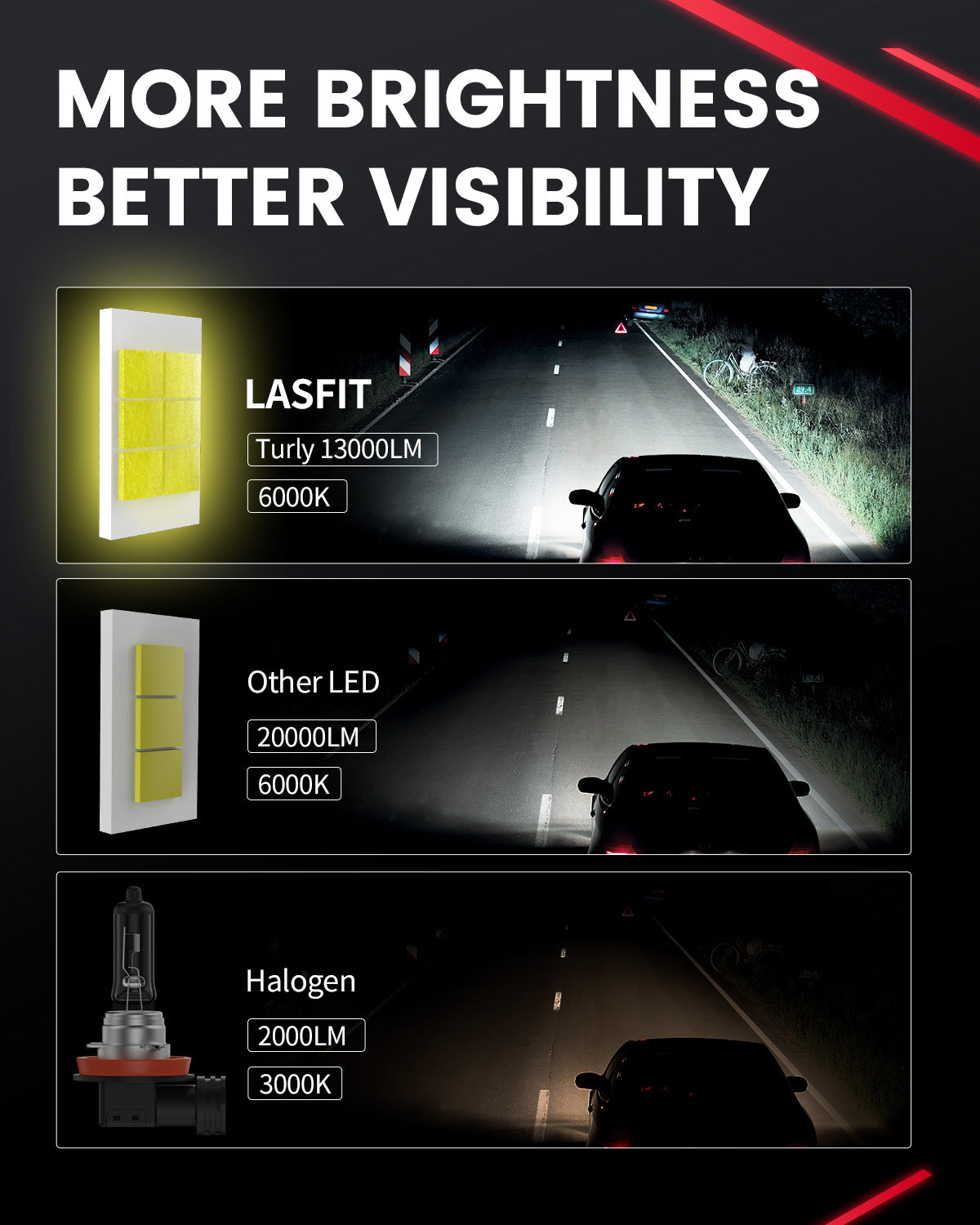 130W H11 LS Plus Series Combo Pack | 13,000LM 6000K LED Bulbs - Image 2