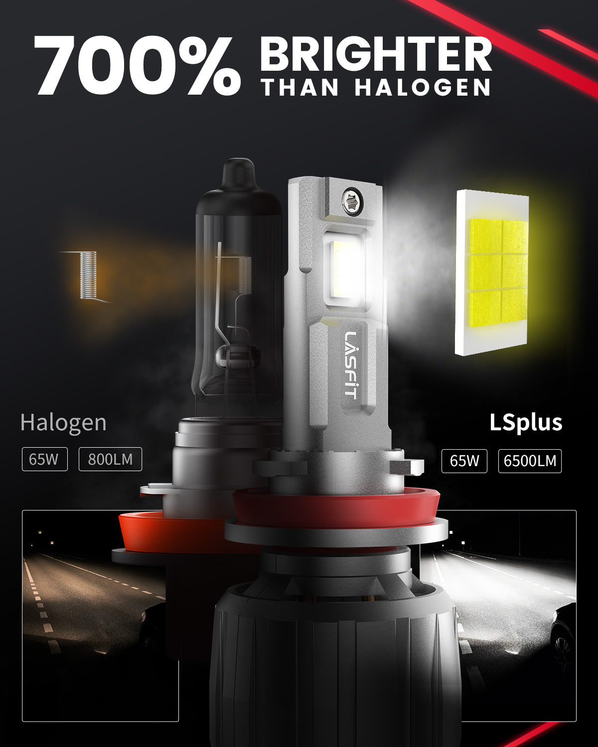130W H11 LS Plus Series Combo Pack | 13,000LM 6000K LED Bulbs - Image 5