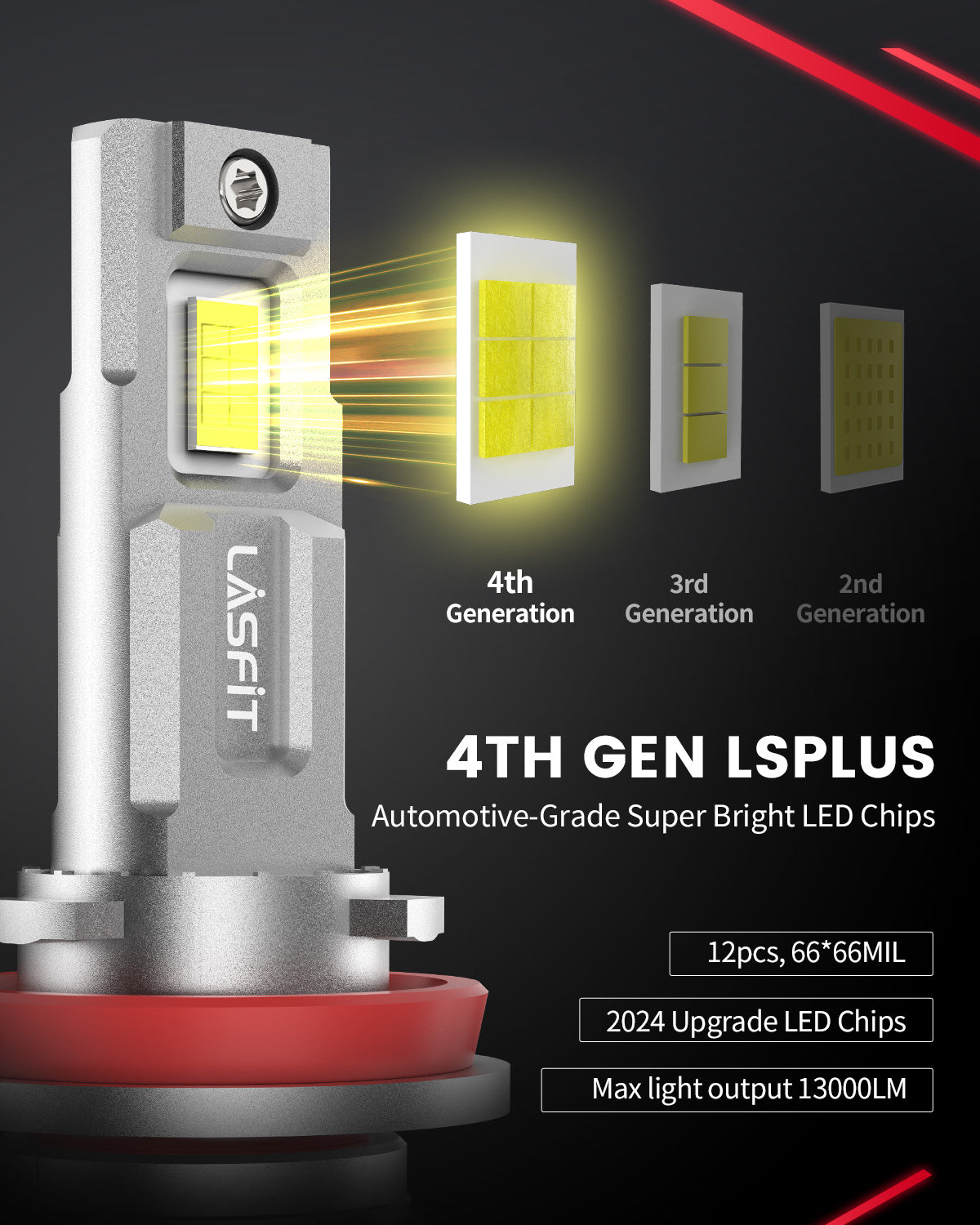 130W H11 LS Plus Series Combo Pack | 13,000LM 6000K LED Bulbs - Image 3