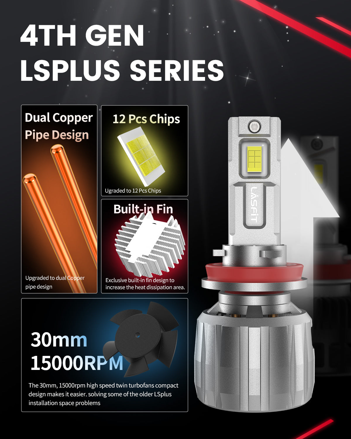 130W H11 LS Plus Series Combo Pack | 13,000LM 6000K LED Bulbs - Image 4
