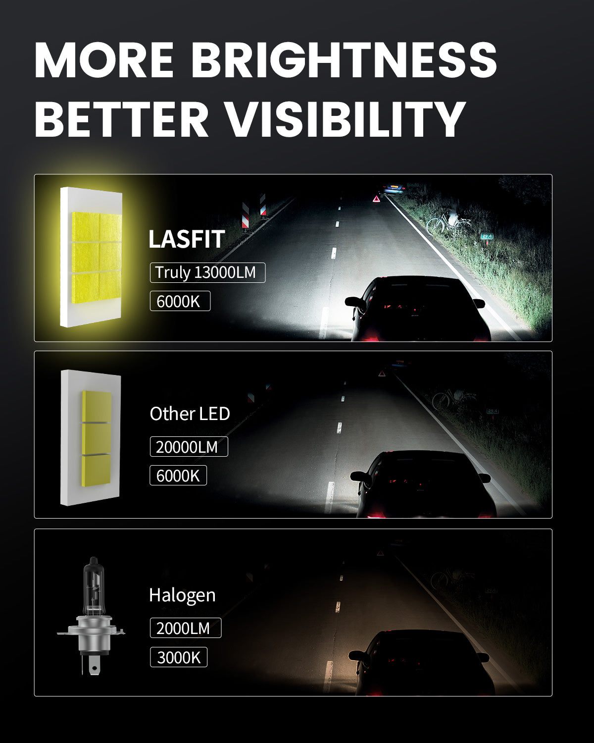 130W 9003 H4 HB2 LS Plus Series | 13,000LM 6000K LED Bulbs - Image 4