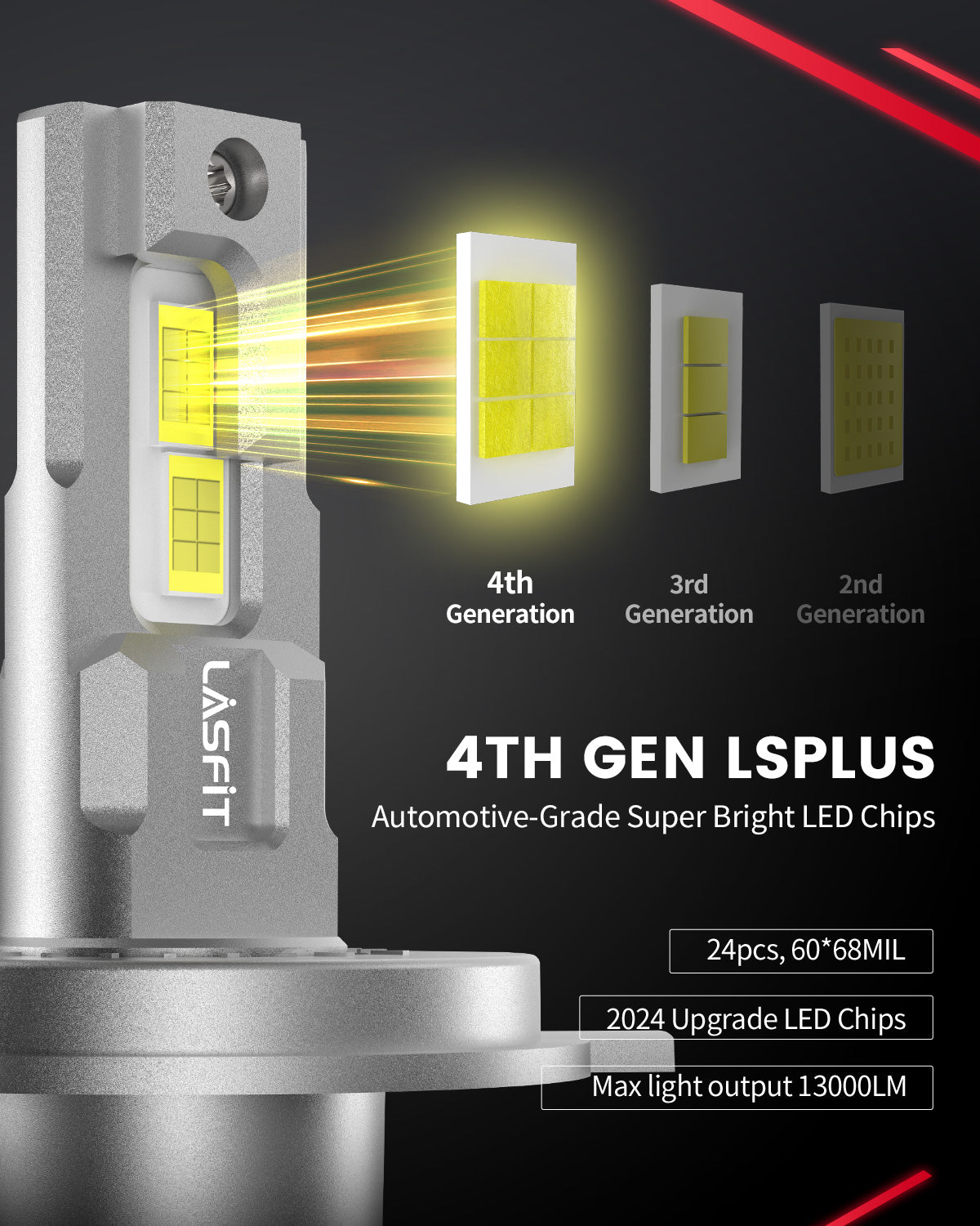 130W 9003 H4 HB2 LS Plus Series | 13,000LM 6000K LED Bulbs - Image 3