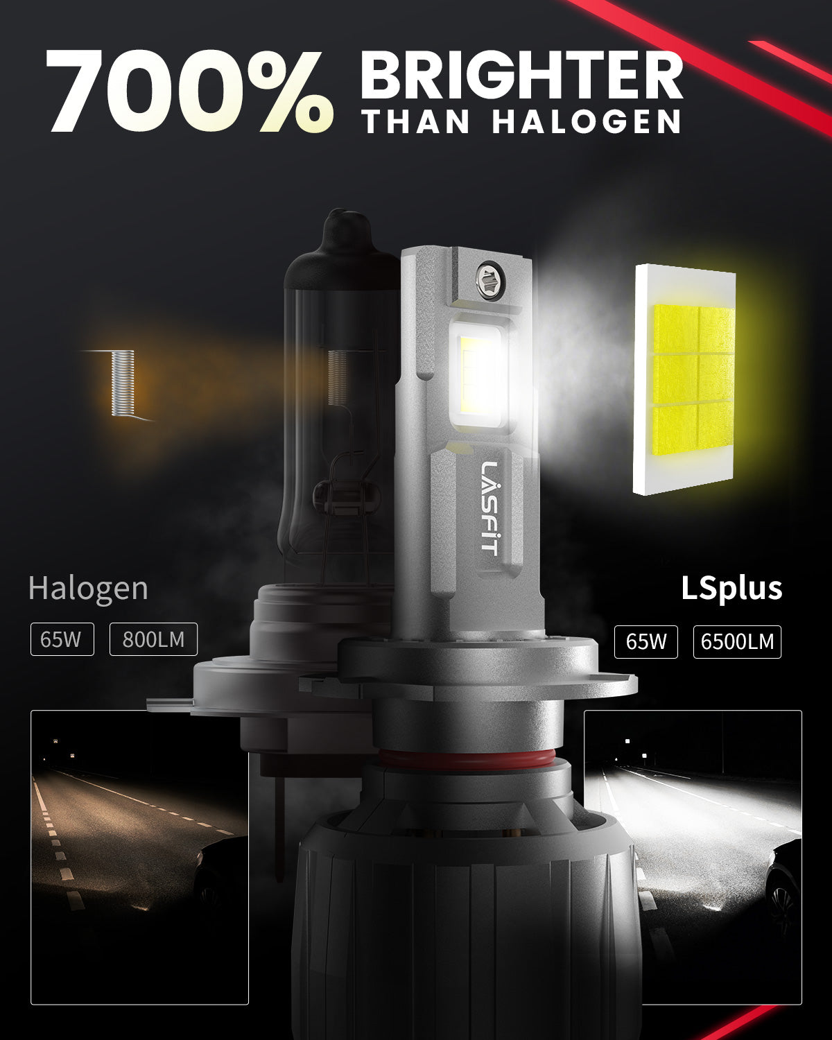 130W H7 LS Plus Series | 13,000LM 6000K LED Bulbs - Image 3