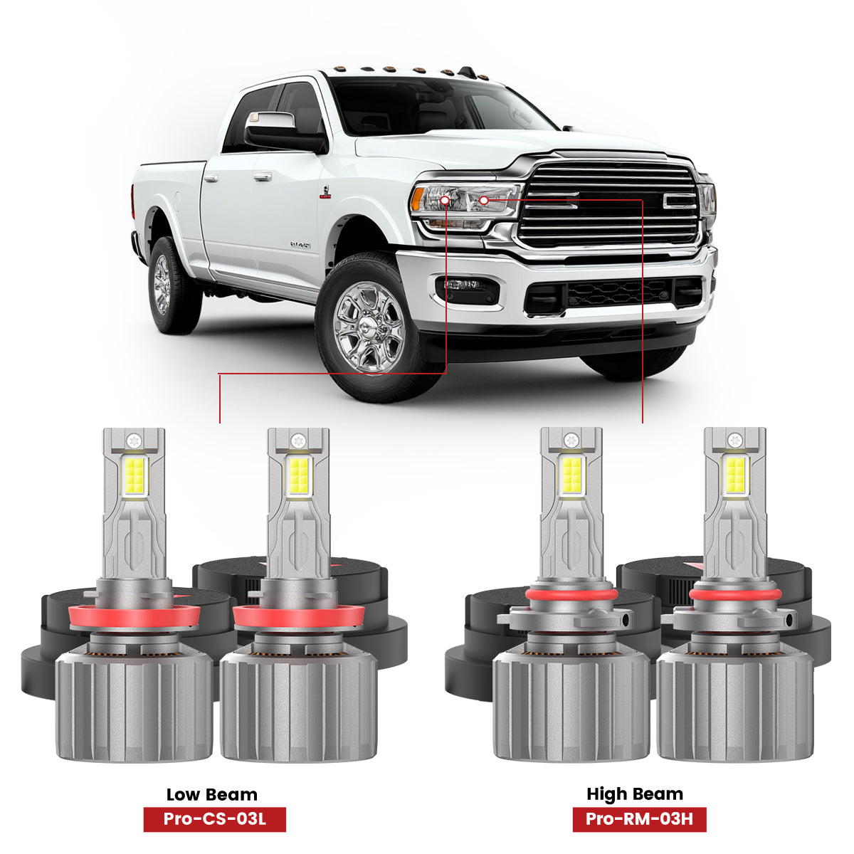 Fit for 2019-2024 Ram 2500 3500 Custom Made LED H11 9005 Headlight Bulbs with Dust Cover | Pro-DC Series