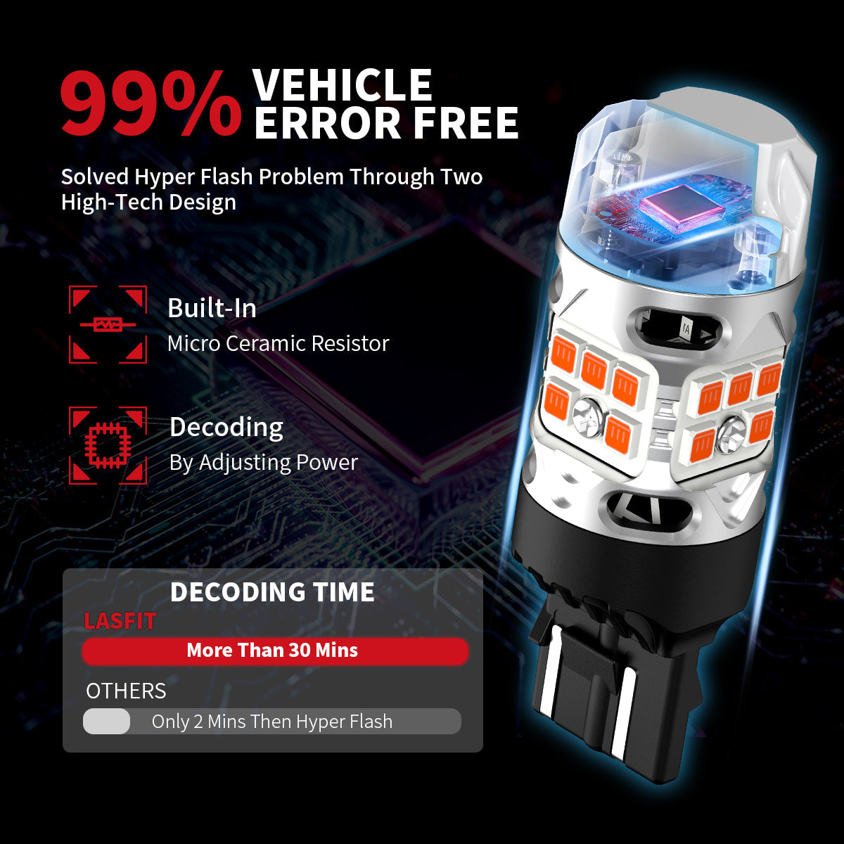 7440 7443 LED Turn Signal Bulbs CanBus-Ready Amber CK Socket | T3 Series - Image 4