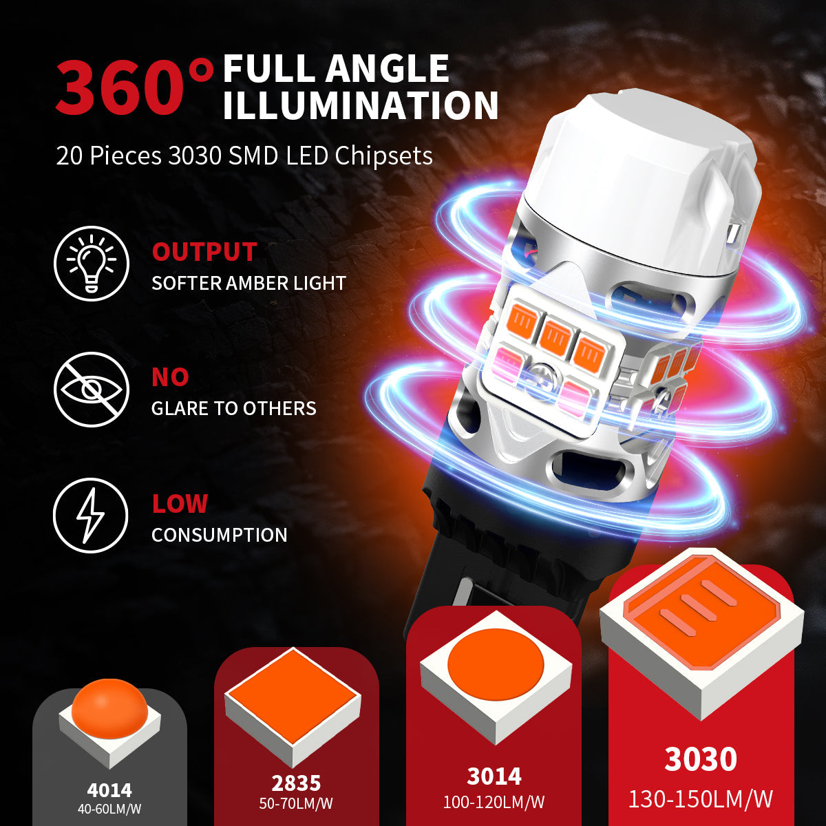 7440 7443 LED Turn Signal Bulbs CanBus-Ready Amber CK Socket | T3 Series - Image 5