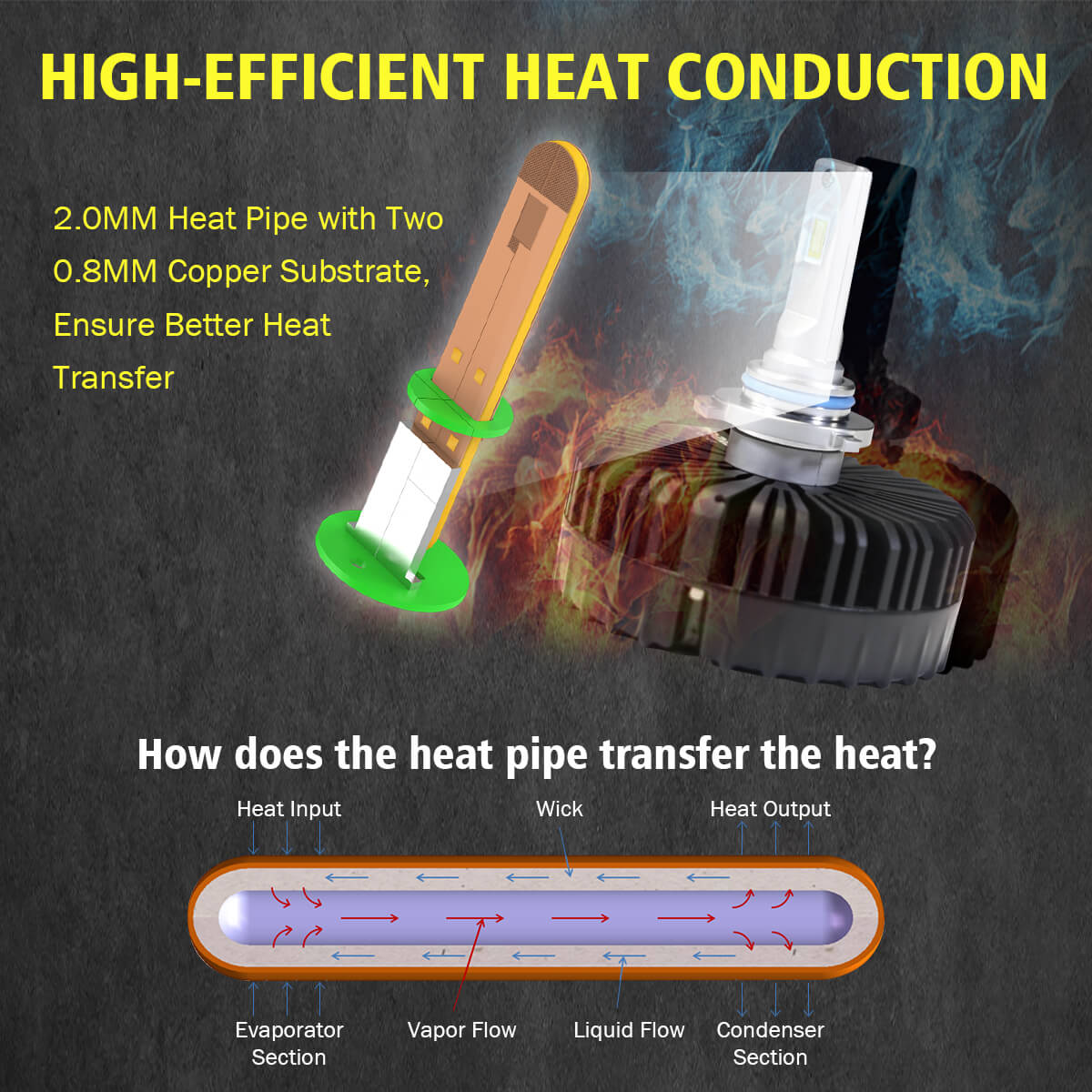 100W 9005 HB3 Pro Series | 10,000LM 6000K LED Bulbs - Image 2