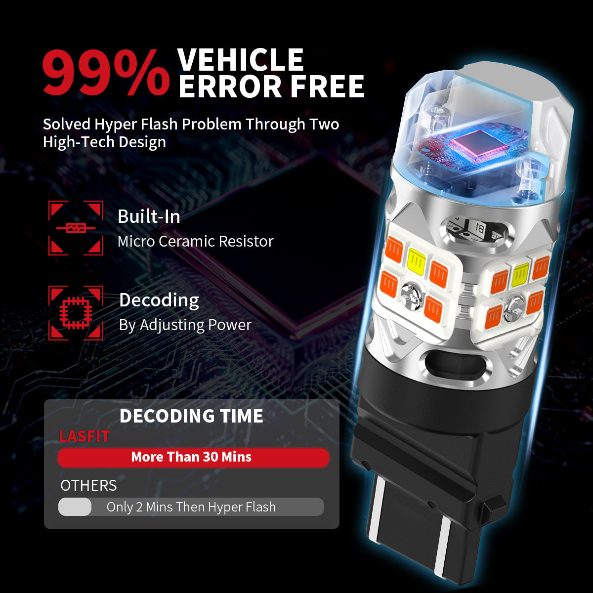3157 4157 LED Front Turn Signal Bulbs CanBus-Ready Switchback CK Socket | T3 Series - Image 4